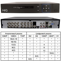 HIQ-9216NTH PRO