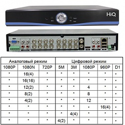 HIQ-9416NTH PRO