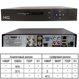 HIQ-9204NTH PRO